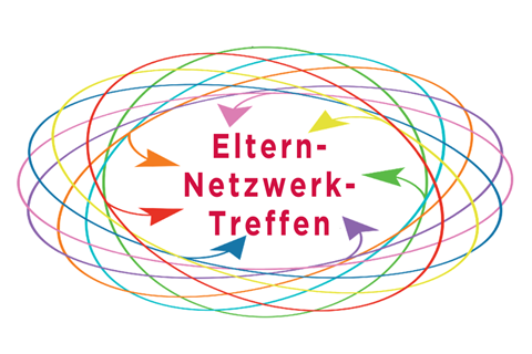 der Titel Elternnetzwerktreffen wird von mehreren Elipsen umrandet. die Elipsen haben am Ende jeweils einen Pfeil, der zum Titel zeigt. Jede Elipse hat eine andere Farbe